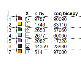 Заготовка блузки