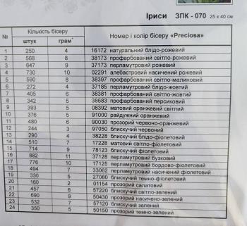 Іриси