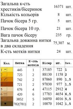 Заготовка  блузки