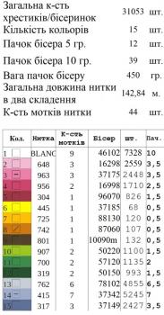 Заготовка  блузки