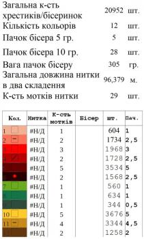 Заготовка  блузки