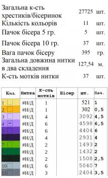 Заготовка  блузки