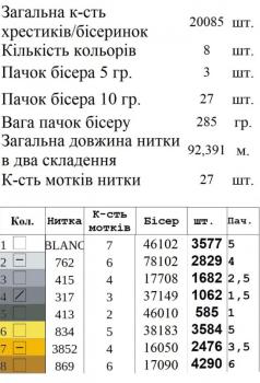 Заготовка  блузки