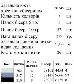 Заготовка  блузки