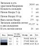 Заготовка  блузки