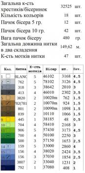 Заготовка  блузки