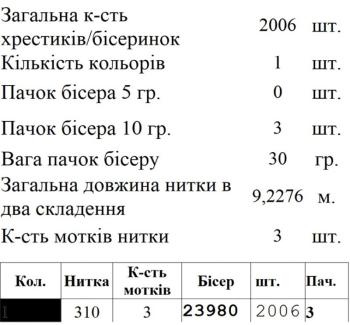 Комірець