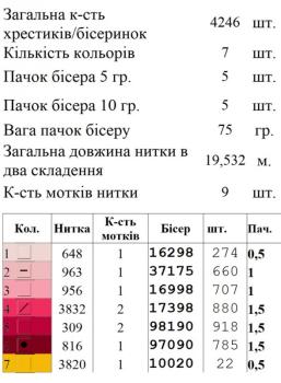 Косметичка