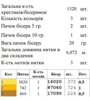 Косметичка
