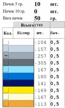 Коробочка під вишивку