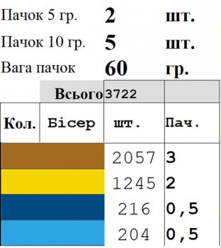 Заготовка плаття