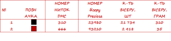 Заготовка  блузки