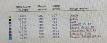 Заготовка блузки