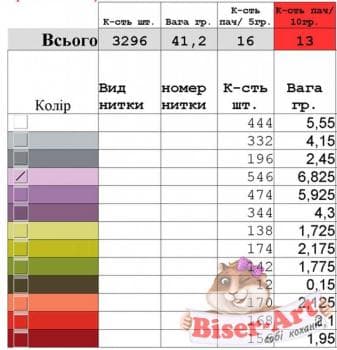 Бант на кошик Спасівський