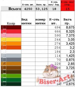 Бант на кошик Спасівський