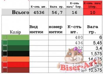 Бант на кошик Спасівський