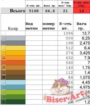 Бант на кошик Спасівський
