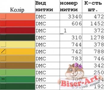 Бант на кошик Спасівський