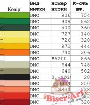 Бант на кошик Спасівський