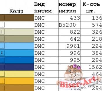 Бант на кошик Спасівський