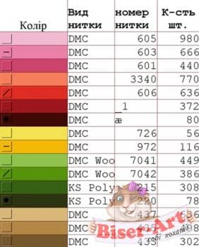 Бант на кошик Спасівський