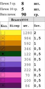 Бант на кошик Спасівський