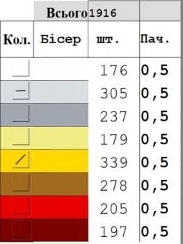 Ялинка на підставці