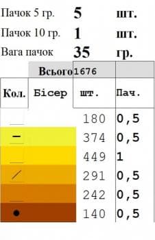 Ялинка на підставці