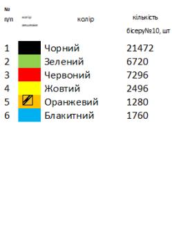 Скатертина