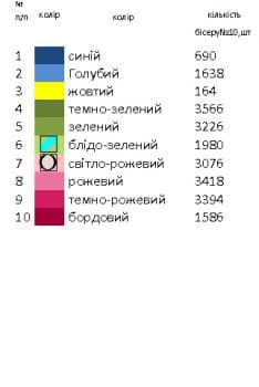 Заготовка  блузки