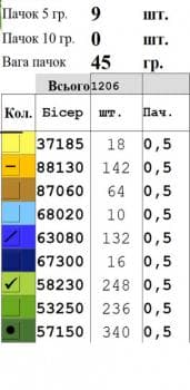 Ялинкова прикраса