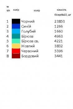 Заготовка  блузки