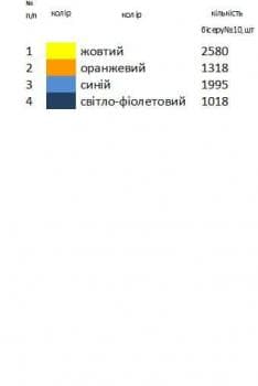 Великодній рушник