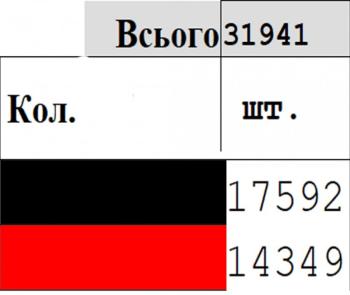 Заготовка блузки