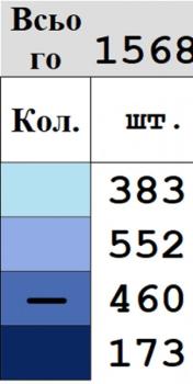 Зимовий котик