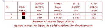 Заготовка дитячої блузки