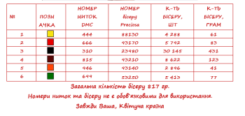 Заготовка  для плаття