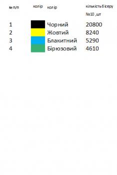 Заготовка  блузки