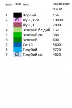 Заготовка  блузки