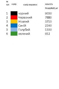 Заготовка  блузки