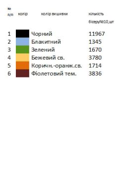 Заготовка  блузки