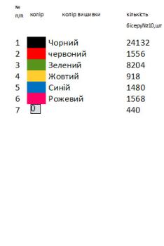 Заготовка  блузки