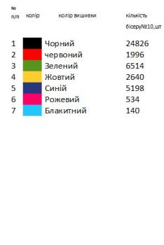 Заготовка  блузки