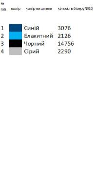 Заготовка  блузки