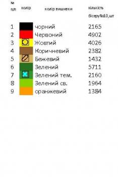 Заготовка  блузки