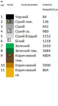 Заготовка  блузки