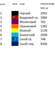 Заготовка  блузки