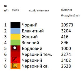 Заготовка  блузки