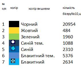 Заготовка  блузки
