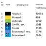 Заготовка  блузки
